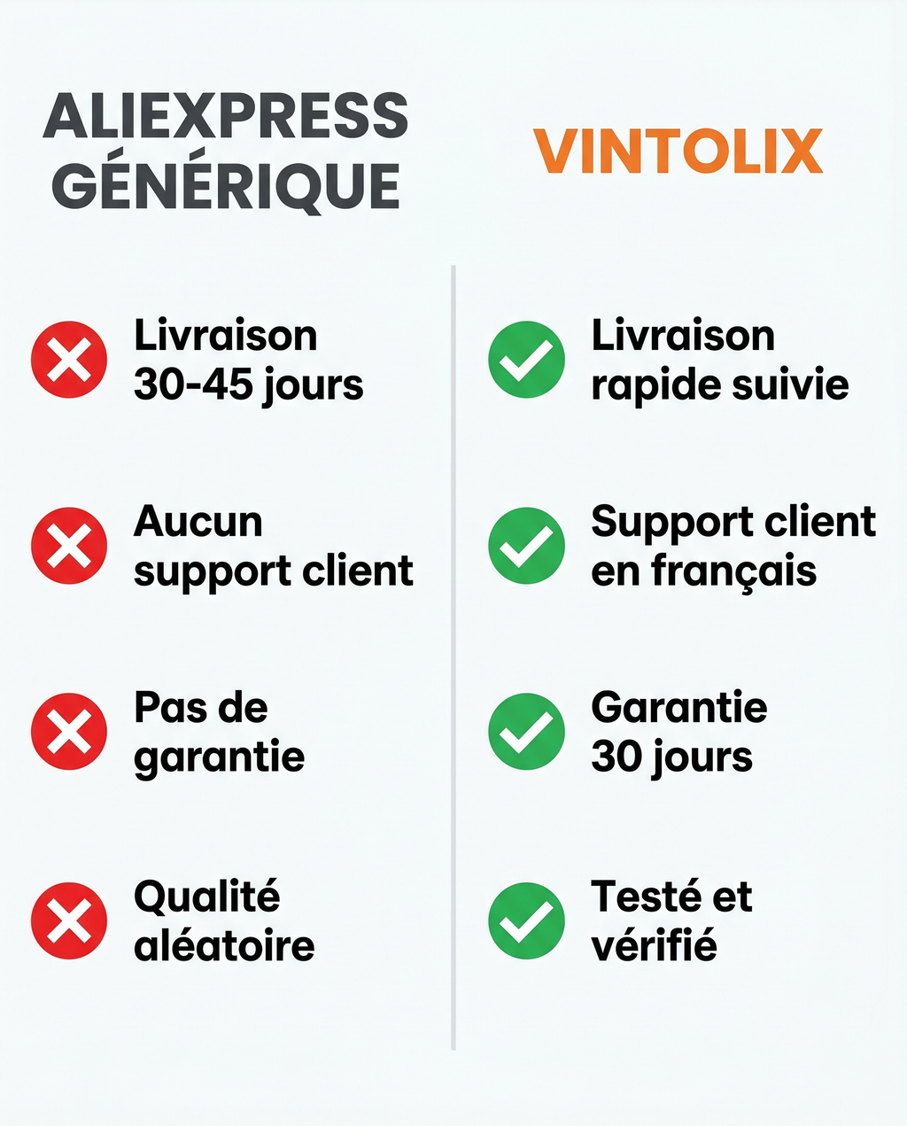 Comparatif VINTOLIX vs AliExpress